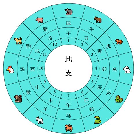 天干時間|【天干地支時間對照表】掌握天干地支時間奧秘：時辰。